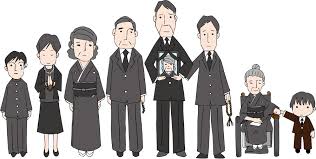 葬儀費用・葬儀基本費用・お布施・食事費・返礼品・葬儀（お葬式）・規格葬儀・直葬（火葬式）葬儀・1日葬葬儀・一般葬葬儀・お坊さん・良心的お布施