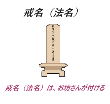 戒名・法名・授与
お坊さん・僧侶・住職・お寺