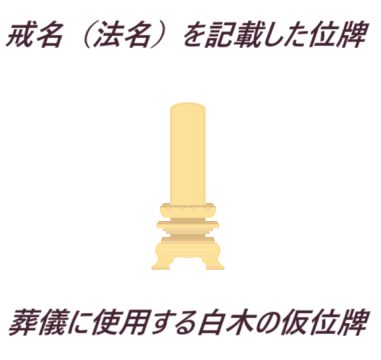 戒名・法名・僧侶
お坊さん・僧侶・お寺
仮位牌
葬儀・家族葬・使用・四十九日