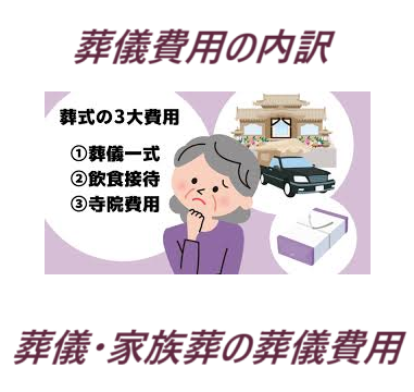 葬儀費用・お布施
葬儀・家族葬
直葬(炉前葬)の葬儀費用
1日葬の葬儀費用
一般葬の葬儀費用