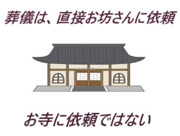 葬儀・家族葬・お坊さん依頼・お寺
お寺不要・お坊さんの読経（お経）葬儀