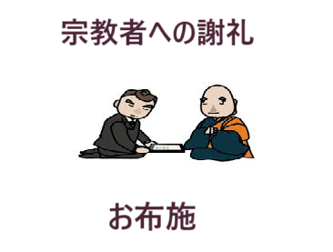 葬儀費用と宗教者の謝礼は別です。お坊さん（僧侶）へのお布施は。別費用です。
又、お坊さんを紹介してもらった場合、殆ど紹介料がお布施に含まれていますので注意が必要です。