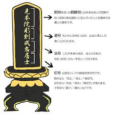 戒名（法名）・葬儀（お葬式）・家族葬・宗教・仏式葬儀・お坊さん・読経（お経）・良心的お坊さん・良心的お布施・安いお布施・院号